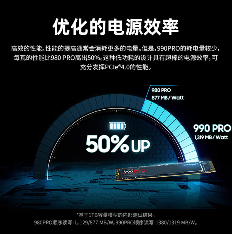 三星（SAMSUNG） 990PRO SSD固态硬盘M.2 NVMe PCIe4.0笔记本电脑台式机 990pro 1TB丨NVMe PCIe 4.0