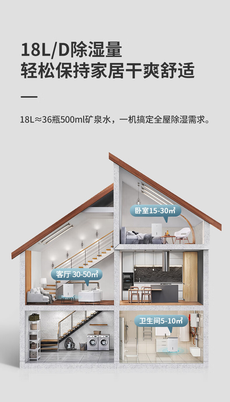 美的（Midea）除湿机家用 干衣/抽湿机 除湿量18L/天 大平层/地下室吸湿器 CF18BD/N7-DF3