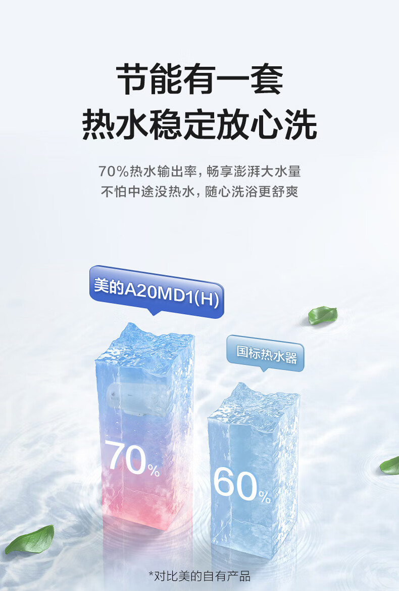 美的（Midea）50升2000W速热 蓝钻内胆耐用F50-A20MD1(HI) 电热水器 极地白 机械