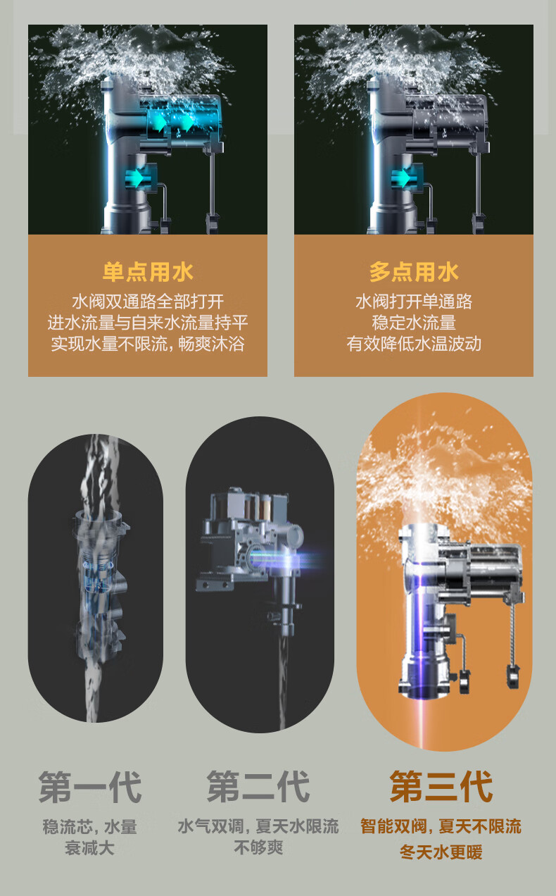美的（Midea）燃气热水器JSQ30-L7天然气水伺服2.0真恒温五重净化 四季免调随温感智能家
