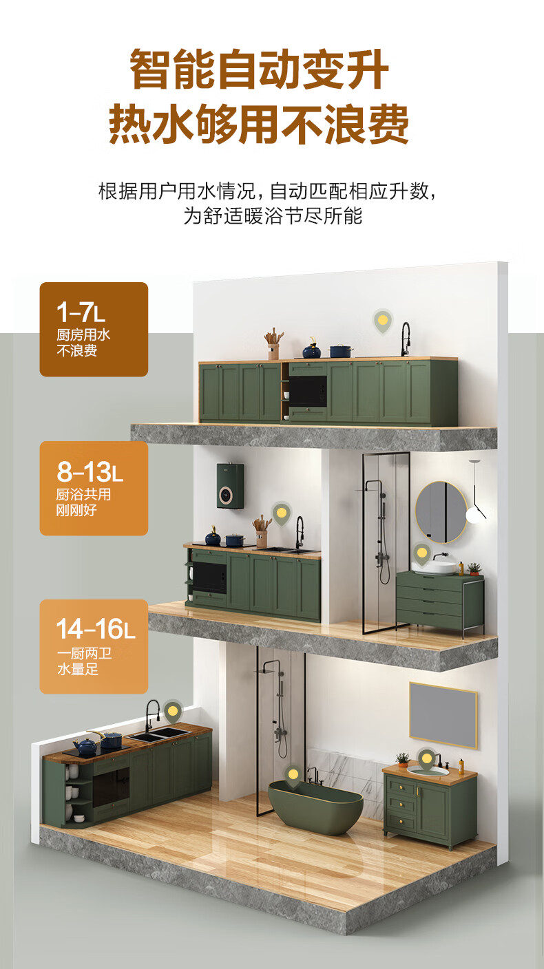 美的（Midea）燃气热水器JSQ30-L7天然气水伺服2.0真恒温五重净化 四季免调随温感智能家