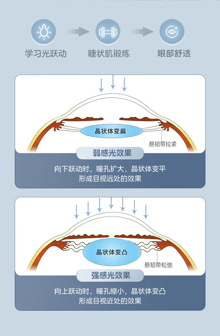 美的（Midea）台灯书桌学习MTD13-M/K-05学习全光谱无蓝光危害学生宿舍卧室灯无极调光柠檬黄