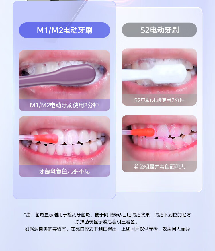 美的（Midea）电动牙刷成人 M2 声波震动 180天长续航 智能换区提醒 礼盒装（星黛紫）