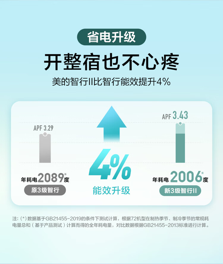 美的Midea?空调APP远程操控?KFR-72LW/N8MJA3?贴心智控?大3匹三级能效智能变频立柜式空调?自清洁空调机