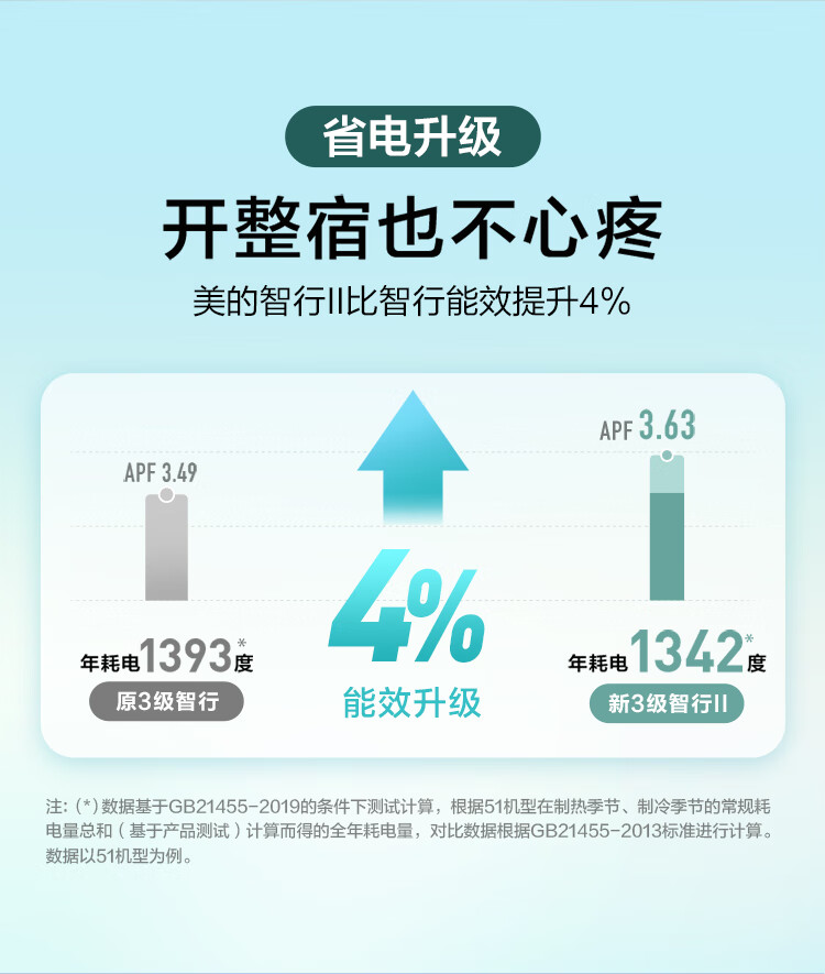美的Midea?空调APP远程操控?KFR-72LW/N8MJA3?贴心智控?大3匹三级能效智能变频立柜式空调?自清洁空调机