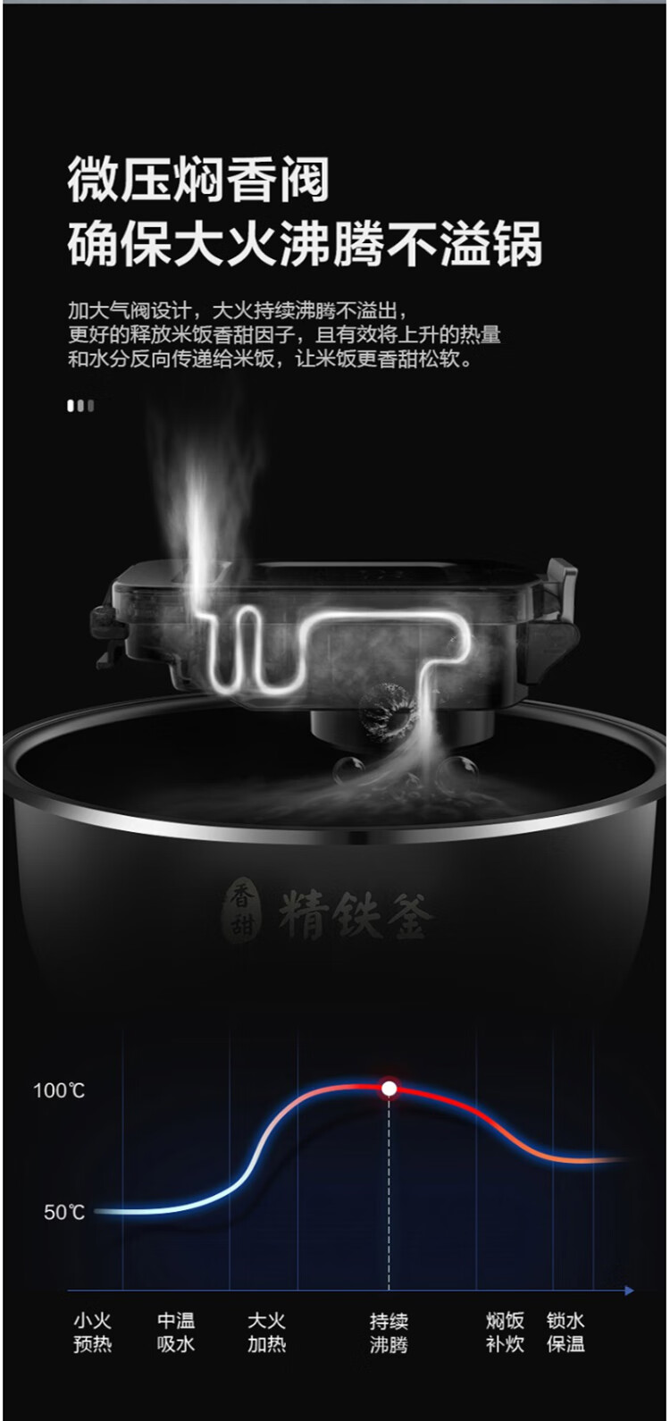 美的（Midea）电饭煲4L HF40C9-FS?智能家用IH加热多功能?24H预约?精铁釜胆电饭锅