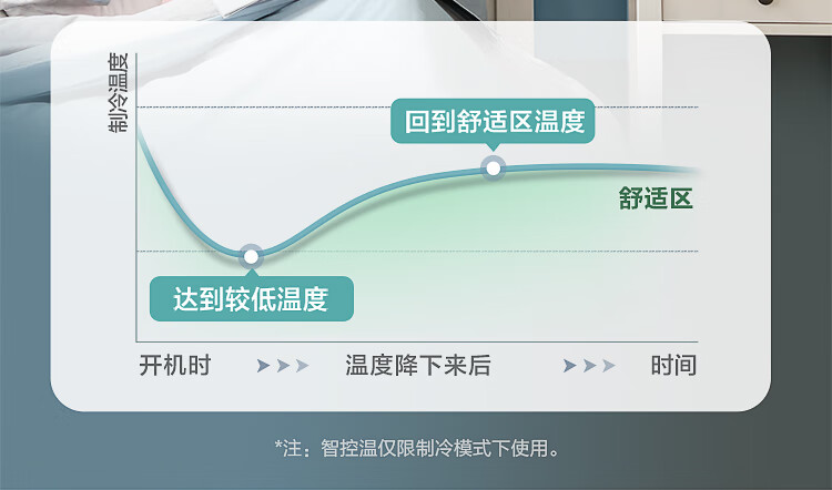 美的Midea一级能效大1.5匹自清洁变频冷暖空调壁挂机APP远程智能控温空调KFR-35GW/BP3DN8Y-PH200(1)