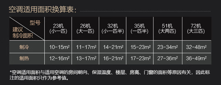 美的Midea一级能效大1.5匹自清洁变频冷暖空调壁挂机APP远程智能控温空调KFR-35GW/BP3DN8Y-PH200(1)