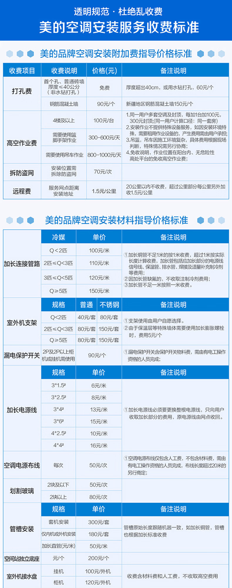美的Midea一级能效大1.5匹自清洁变频冷暖空调壁挂机APP远程智能控温空调KFR-35GW/BP3DN8Y-PH200(1)