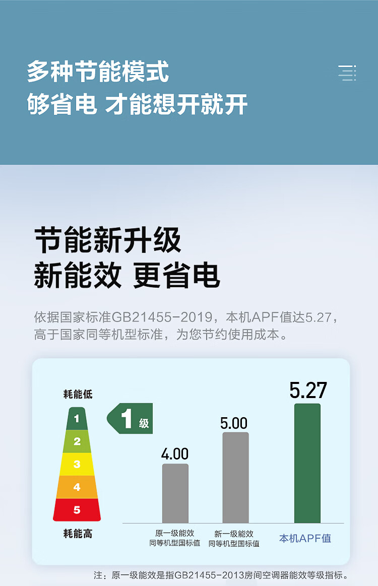 美的Midea一级能效大1.5匹自清洁变频冷暖空调壁挂机APP远程智能控温空调KFR-35GW/BP3DN8Y-PH200(1)