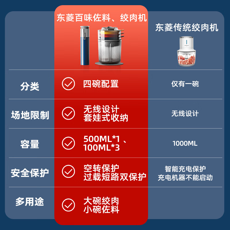 东菱（Donlim）佐料机 DL-6082 绞肉机 家用料理机 婴儿 辅食 小型 料理棒 切菜绞肉捣蒜器 多功能百味佐料机