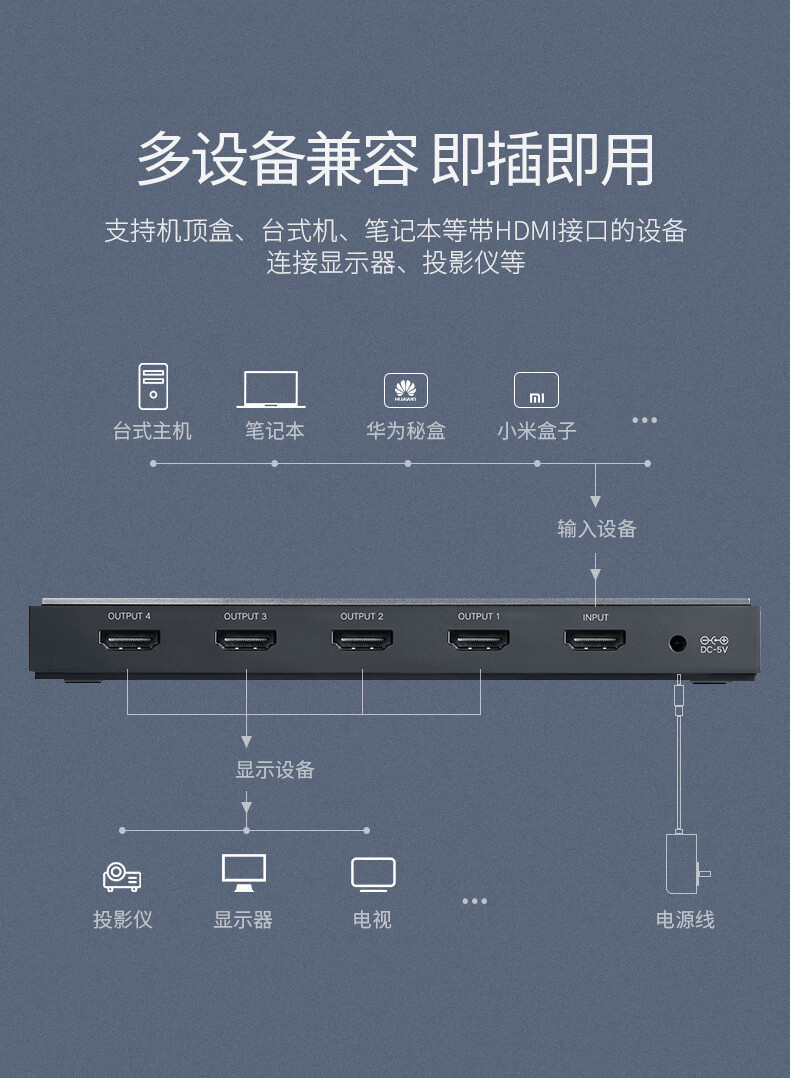 绿联 HDMI2.0分配器一进四出4K60Hz 1进4出高清视频分屏器 笔记本电脑接电视投影仪一分四 2.0分配器