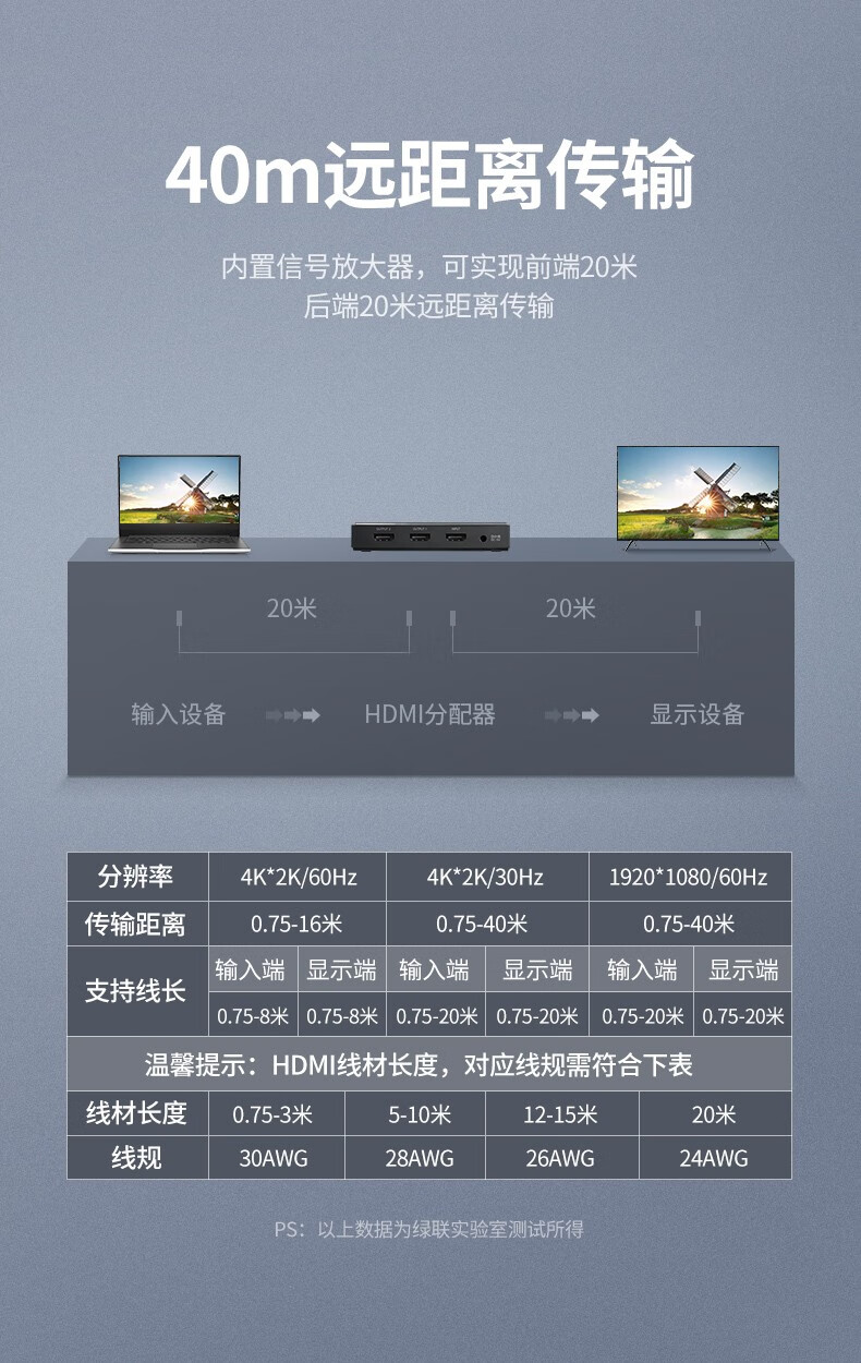 绿联 HDMI2.0分配器一进四出4K60Hz 1进4出高清视频分屏器 笔记本电脑接电视投影仪一分四 2.0分配器