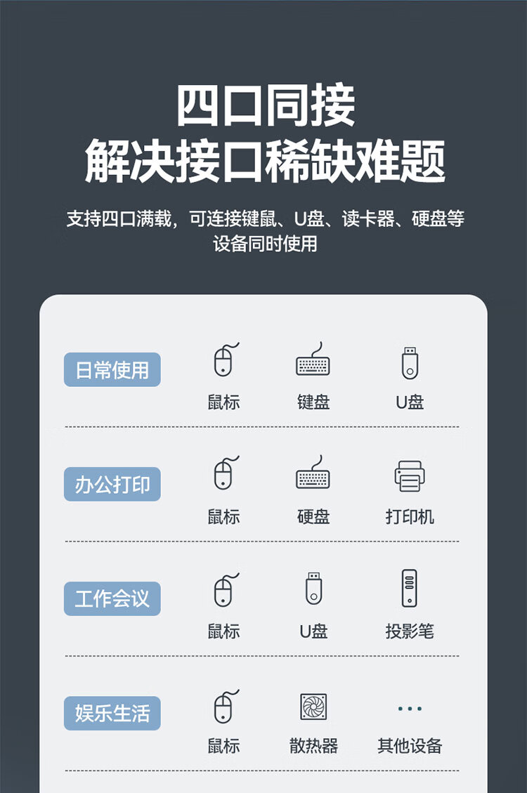 山泽(SAMZHE) USB3.0分线器  USB拓展坞适用笔记本一拖多接口带充电口转换器转接头延长线 HUB11