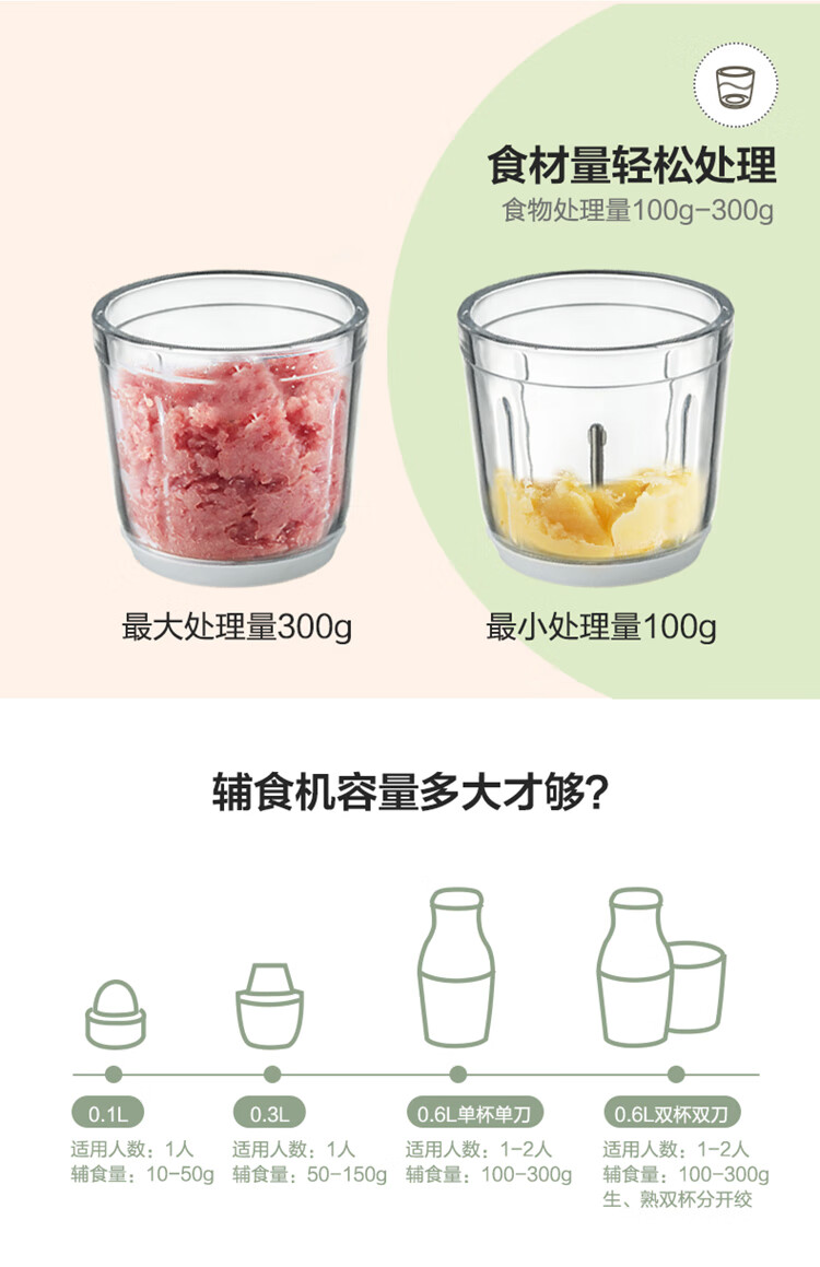 小熊（Bear）绞肉机家用 辅食机婴儿 小型绞馅机 碎肉机 打肉机 蒜蓉机 不锈钢搅肉机 QSJ-B02X5 0.6L小熊