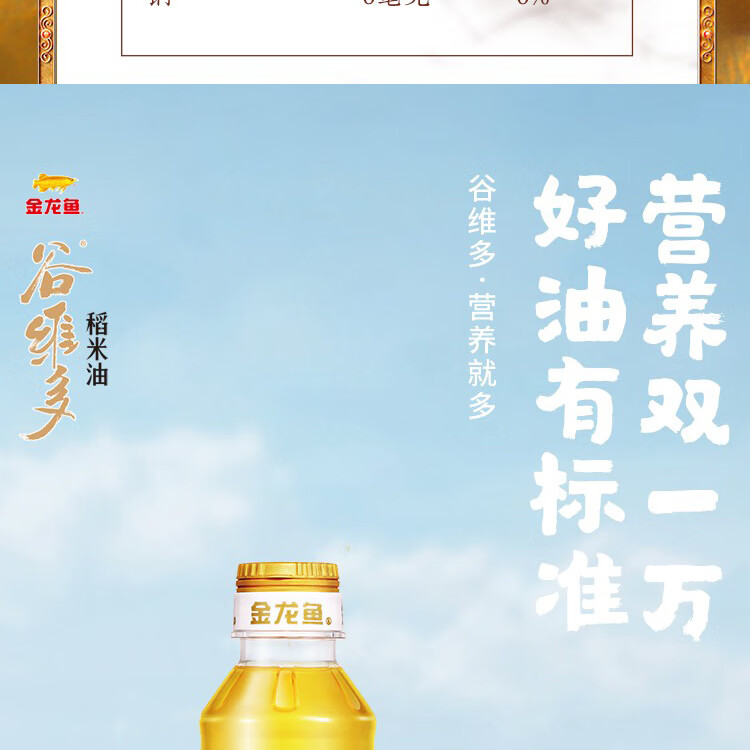 金龙鱼 粮油礼盒节日送礼大礼包C款2800g+1600ml
