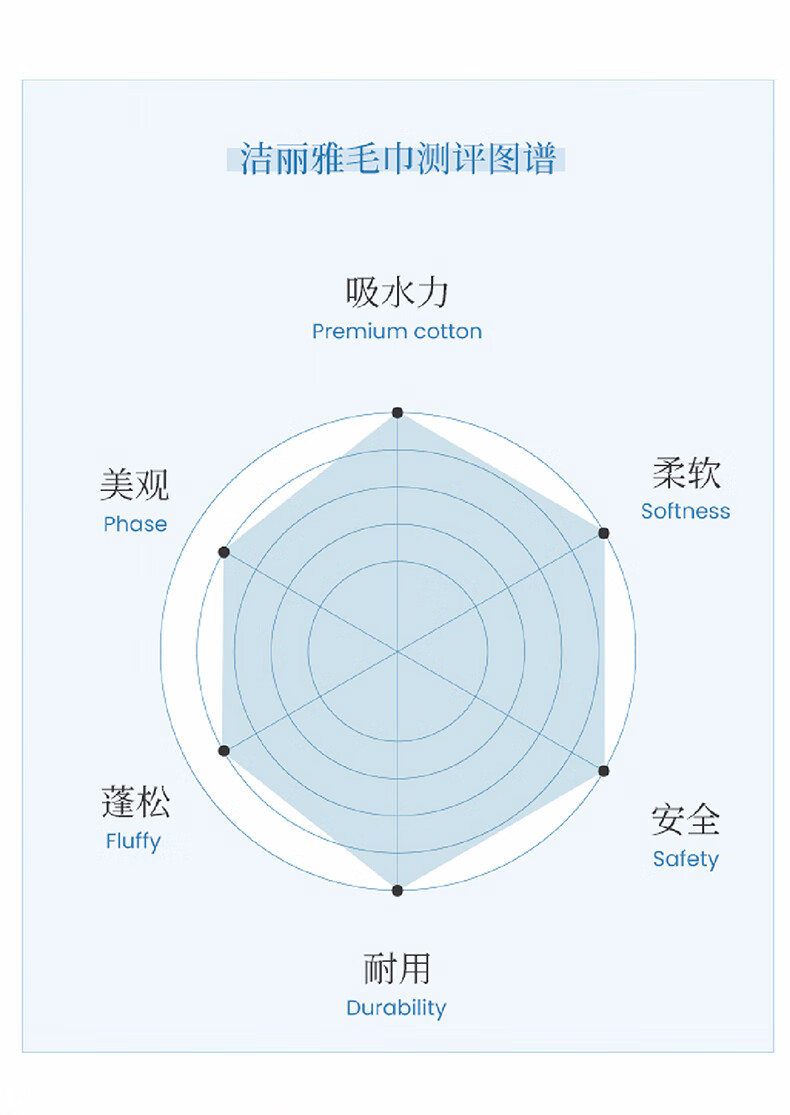 洁丽雅 格调生活-9A浴巾礼袋 1条浴巾 EVA袋