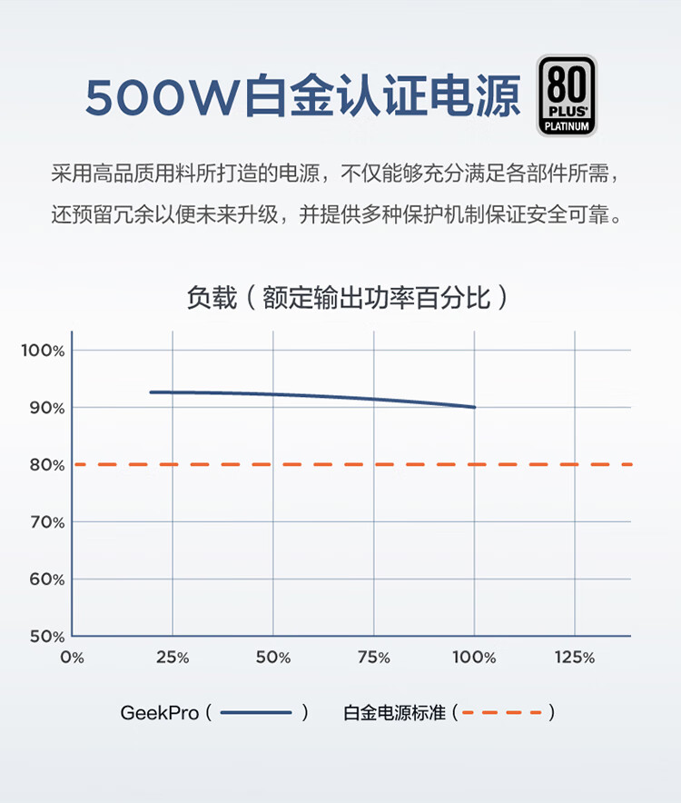 联想（Lenovo）商用办公家用电脑GeekPro-17IRB i5-13400F 16G  512GBw11 RTX3060_12G  500W