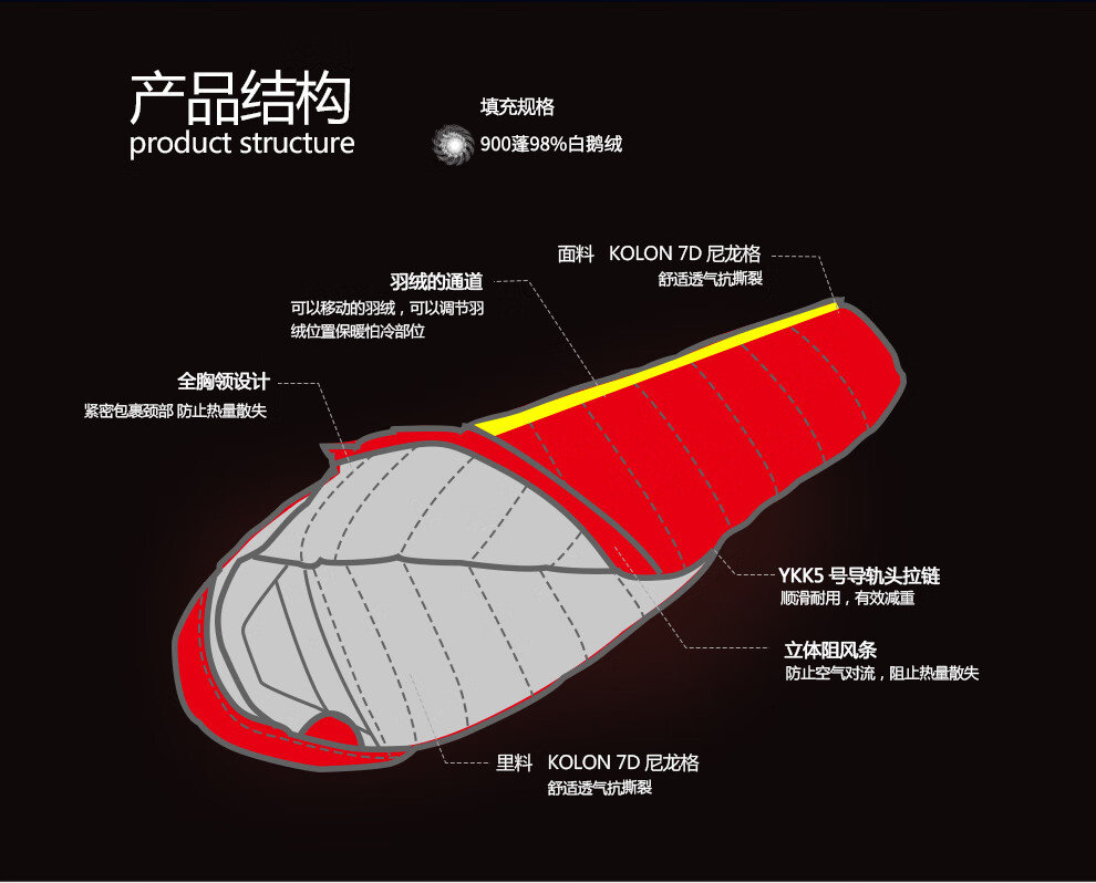 黑岩（BlackCrag）云端系列羽绒睡袋KOLON7D900蓬白鹅绒800克充绒量