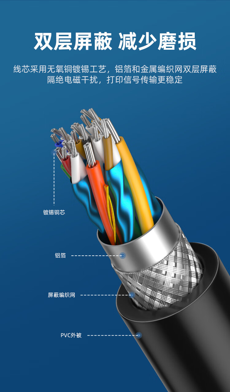 山泽(SAMZHE) USB打印机线 5米 高速usb2.0方口数据线电源连接线 AM/BM 支持惠普佳能爱普生打印机 SD-50C