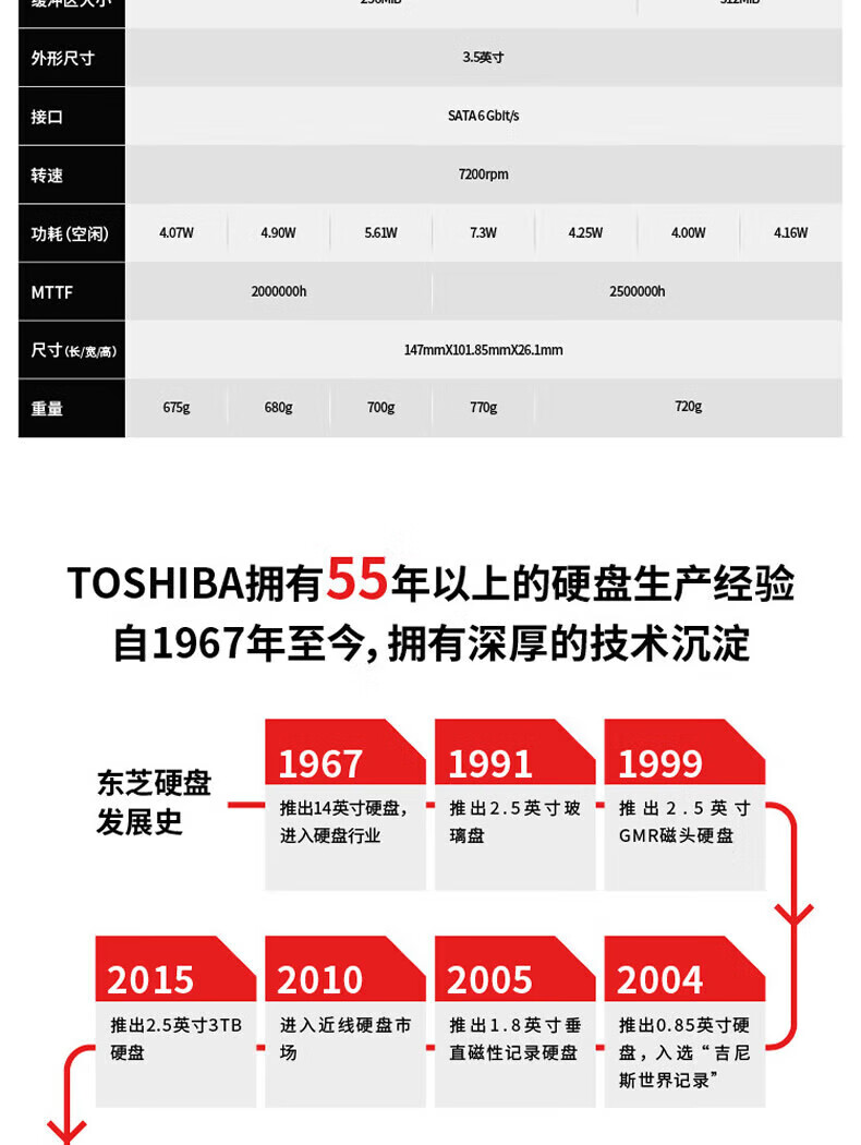 东芝（TOSHIBA）SAS 企业级硬盘(MG09SCA18TE) 18TB 7200转 512M