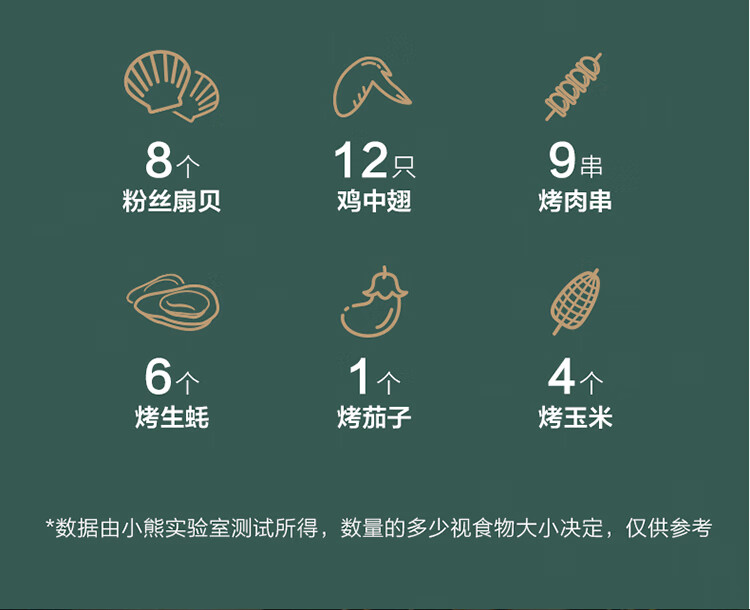 小熊（Bear）电烧烤炉 烤串机 烧烤架 烤肉机 家用电烤架电烧烤炉 多功能不粘大容量电烤炉 DKL-D20M2小熊