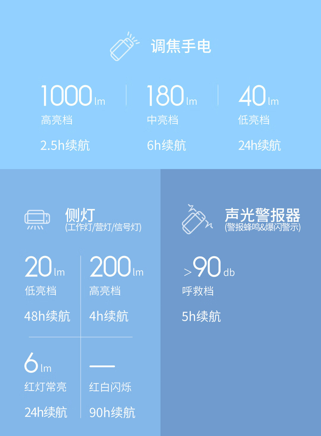 纳拓户外六合一雷鸣手电夜行户外活动应急充电宝多用手电NE20030 黑色
