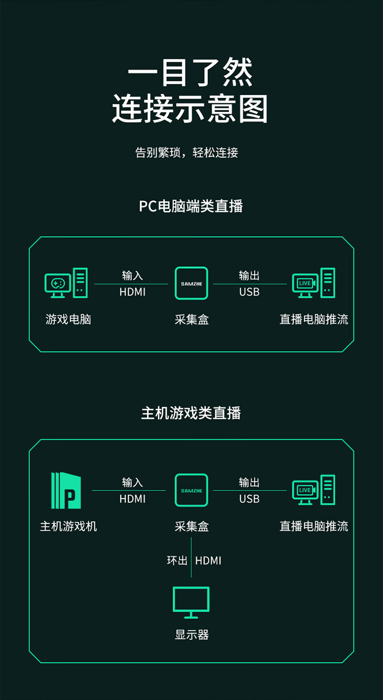 SAMZHE山泽 HDMI线2.1版8K60Hz 4K120Hz 2K144Hz高清 8K版【棉网锌合金款】5米 OEN-50/
