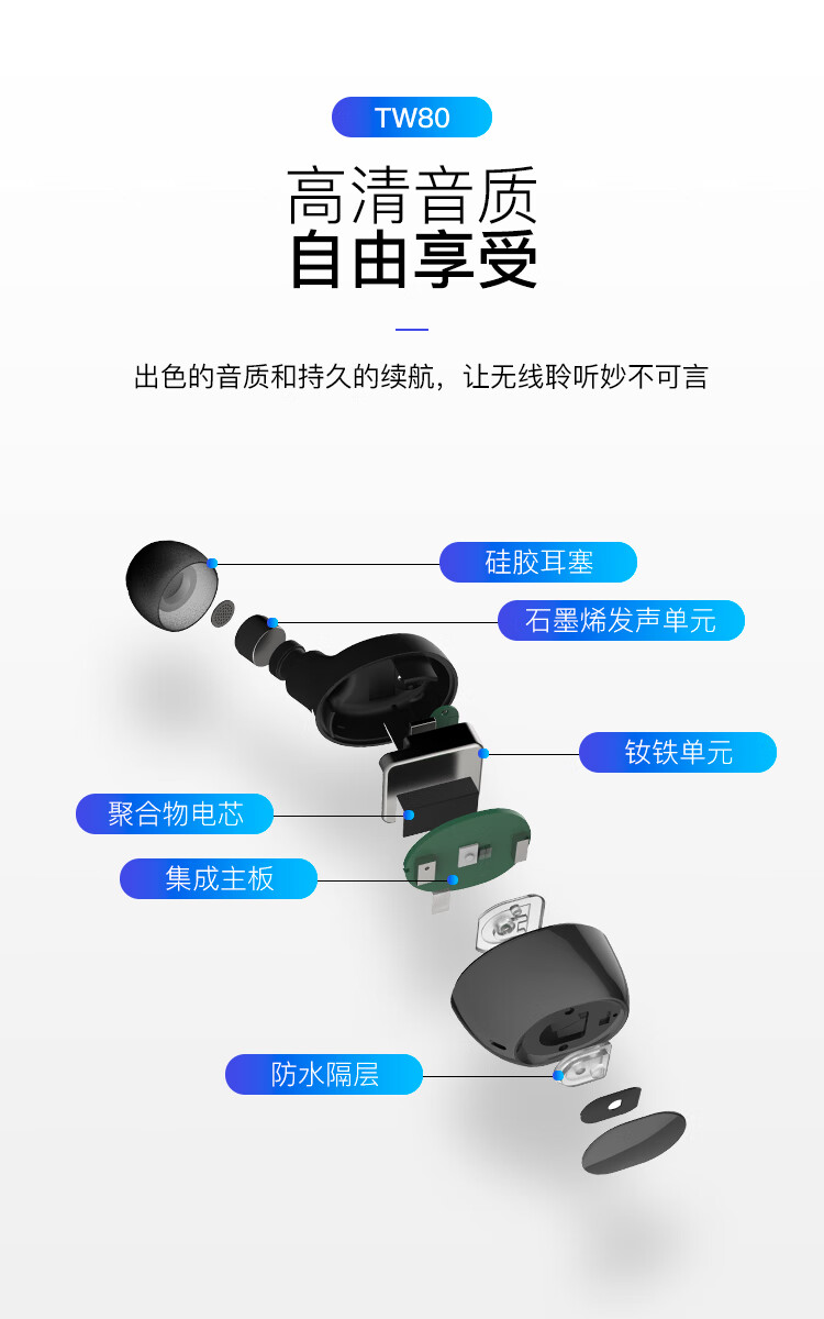 联想（Lenovo）Thinkplus TrackPods 真无线蓝牙耳机 防水运动超长待机续航 降噪小型商务 暗黑色 TW80E