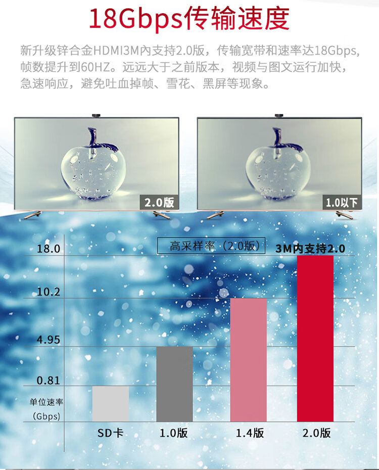 山泽(SAMZHE) HDMI线2.0版4K数字高清线3D视频线 笔记本机顶盒接显示器 连接线 细线0.5米 SM-205