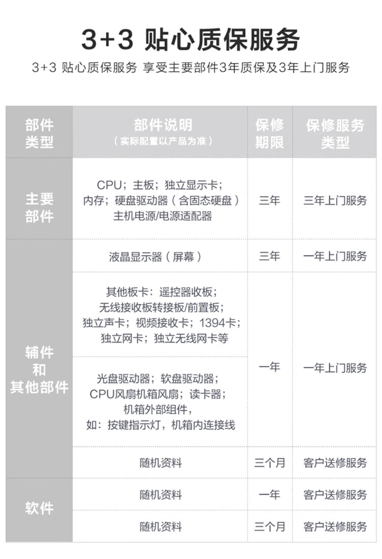 联想（Lenovo）商用办公家用电脑天逸510S-07IRB i5-13400 16G 1TSS/W11 集成银色180W +23英寸