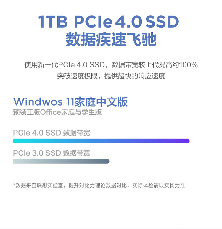 联想（Lenovo）商用办公家用电脑天逸510S-07IRB i5-13400 16G 1TSS/W11 集成银色180W +23英寸