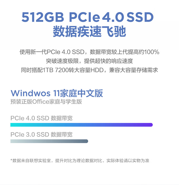 联想（Lenovo）商用办公家用电脑天逸510S-07IRB i5-13400 16G 1T+512SSDW-11  集成银色180W +23英寸