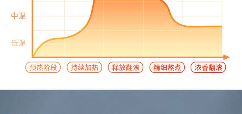 九阳（Joyoung）1.4L破壁机 加热破壁料理机 婴儿辅食多功能豆浆机 榨汁机 L18-P631米白