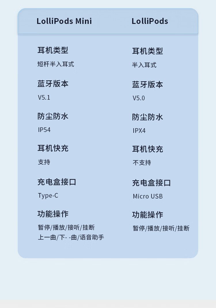漫步者（EDIFIER）LolliPods mini  真无线蓝牙耳机 半入式耳机 音乐耳机 蓝牙耳机 通用苹果安卓手机 黑色