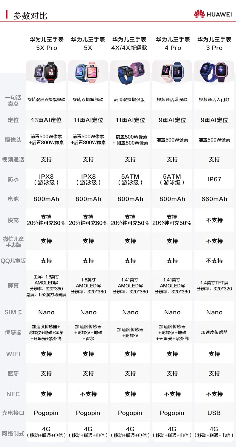 华为（HUAWEI）儿童手表 5X Pro 智能手表 电话手表 离线定位 双屏双摄 支持NFC公交门禁 防水等级IPX8 紫