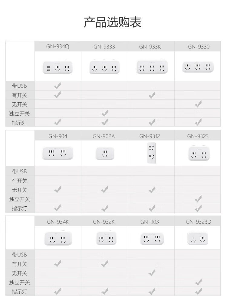 公牛（BULL）转换插头/品字形一转三插座/转换插座/电源转换器 适用于卧室厨房 3位总控转换插座 GN-9603K