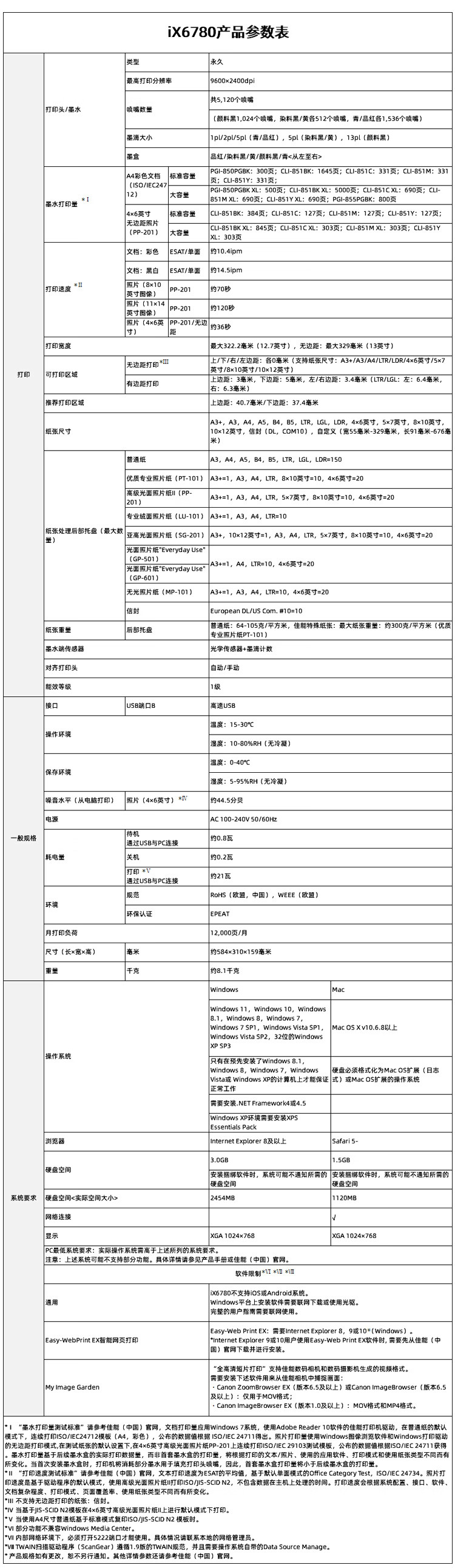 佳能（Canon） iX6780 A3+幅面高性能商用喷墨打印机（5色独立式双黑墨水系统）
