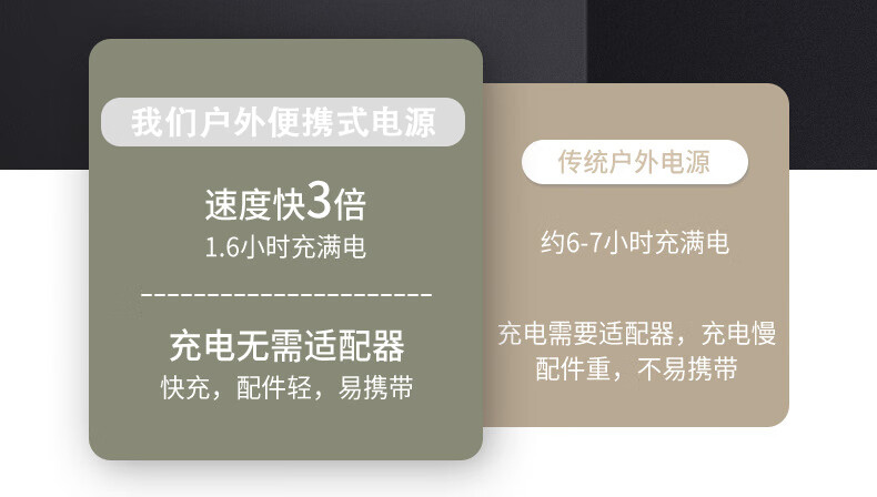 Naturehike挪客&正浩联名款-超大容量户外便携式电源720Wh容量电源NH21ZM005山茶绿