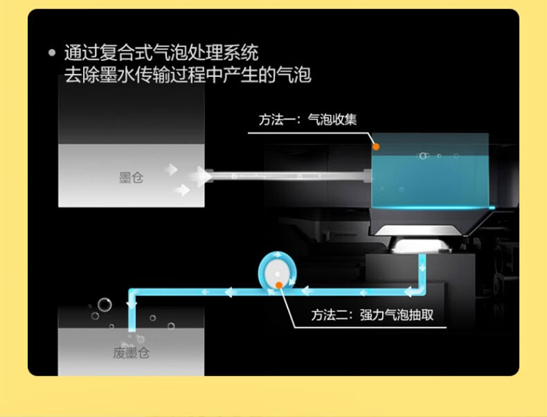 爱普生（EPSON） 墨仓式办公家用打印机彩色喷墨照片文档打印 L1218