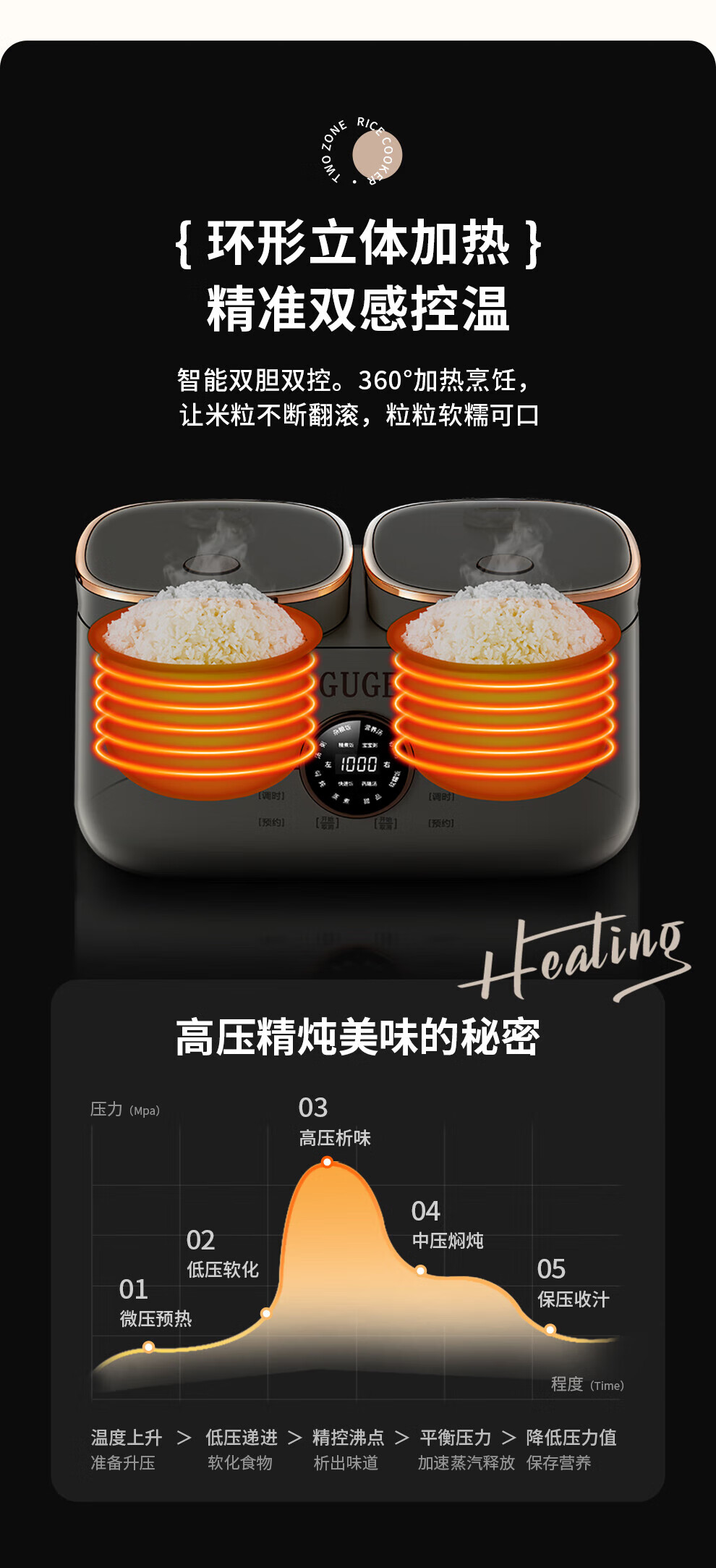 谷格（GUGE） 电饭煲一体双拼多功能小型家用迷你4L智能微压 【双胆同时煮+饭汤两用】 GB88
