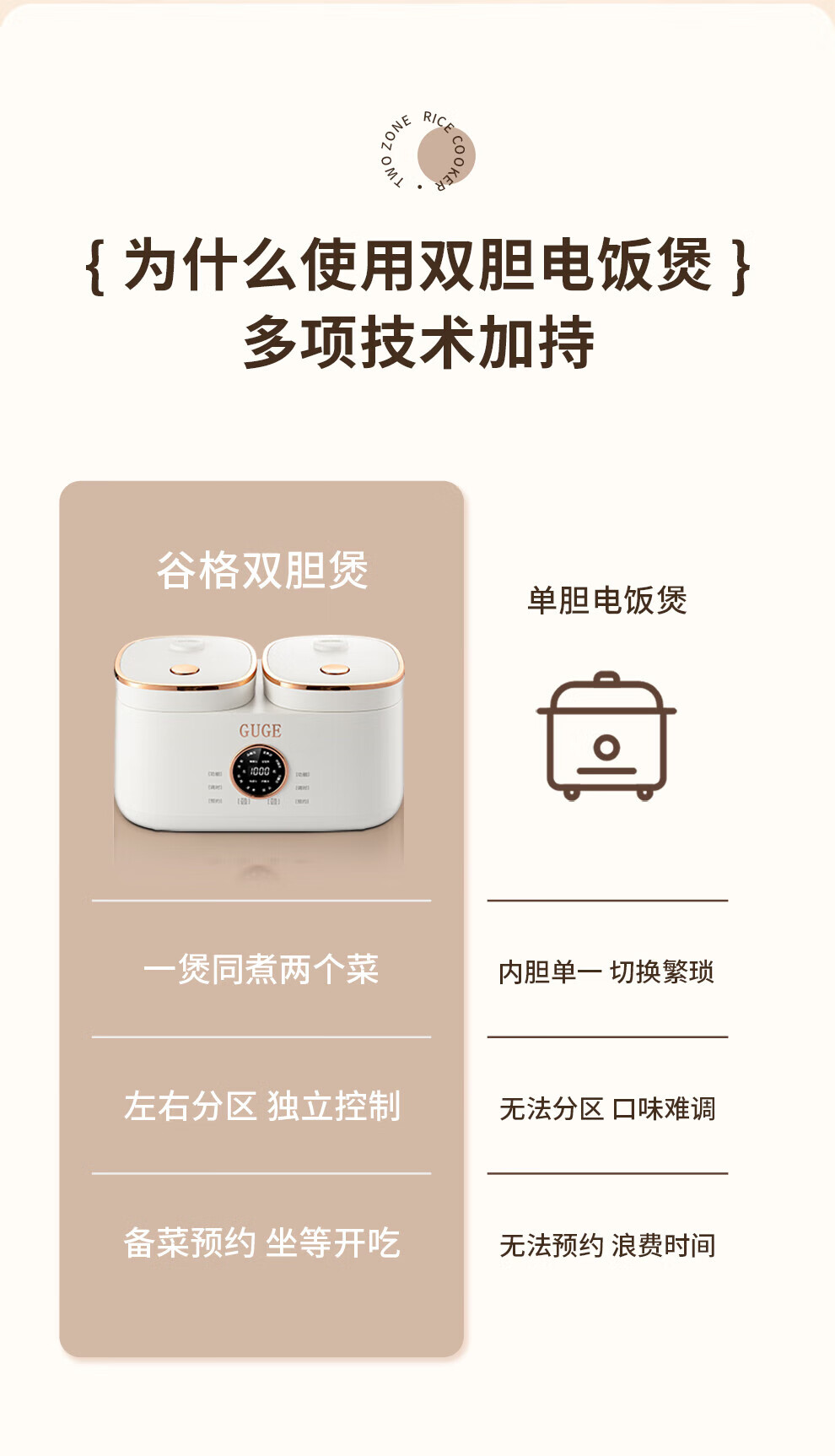 谷格（GUGE） 电饭煲一体双拼多功能小型家用迷你4L智能微压 【双胆同时煮+饭汤两用】 GB88