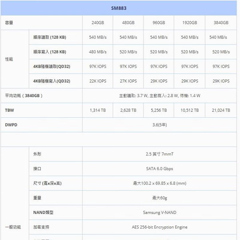 三星 SAMSUNG SM883 2.5 SATA3.0企业级服务器固态硬盘SSD 3.84T（MZ7KH3T8HALS）