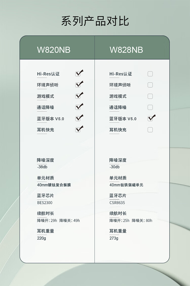 漫步者（EDIFIER）W820NB 主动降噪耳机 头戴蓝牙耳机 手机耳机 音乐耳机 湖光蓝