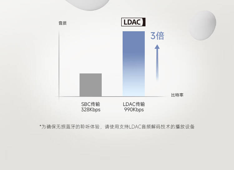 漫步者（EDIFIER）Free Pro 主动降噪蓝牙耳机 头戴式无线耳机 长续航 月白色