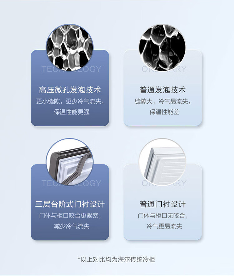 海尔（Haier）卧式252升冷柜 一级能效减霜80%冷藏冷冻 家商两用大冷冻柜 BC/BD-252HM