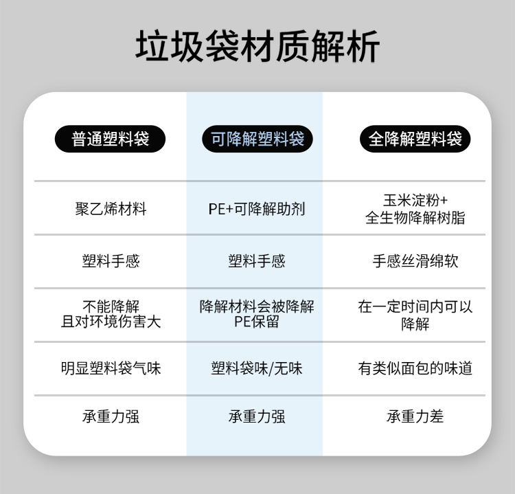 美丽雅 垃圾袋  可降解商用垃圾袋60*80cm*50只装*3卷