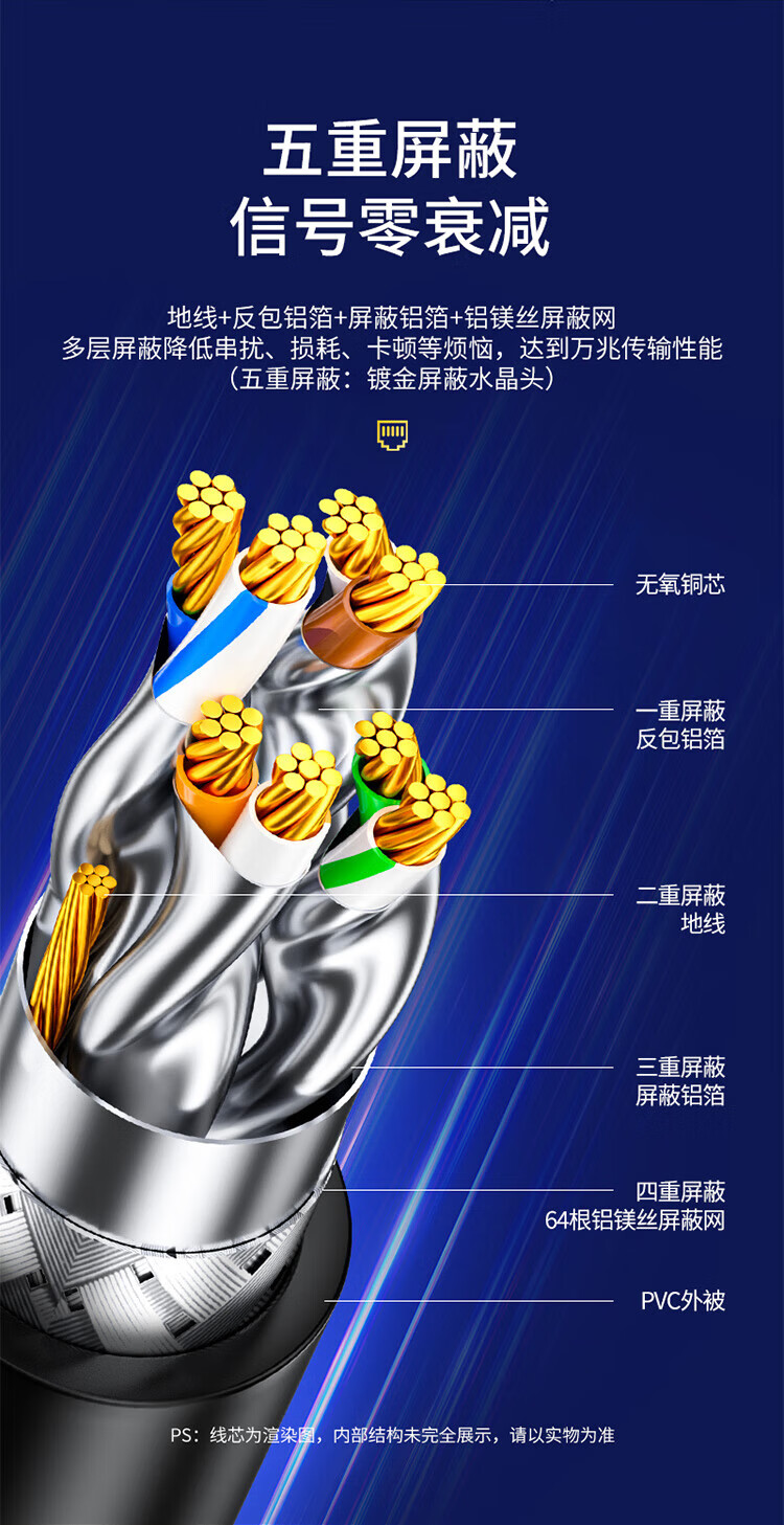 SAMZHE山泽 七类网线 Cat7类纯铜屏蔽8芯双绞线 工程级万兆网络连接线 电脑宽带家用成品跳线 黑5米CAT-705H/