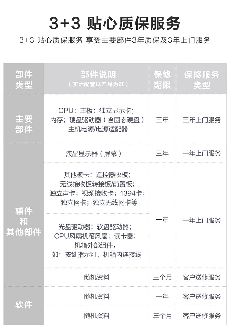 联想（Lenovo）商用办公家用电脑GeekPro-17IRB i5-13400F 16G  512G-w11 GTX1660SP_6G 500W