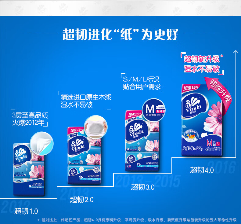 维达(Vinda)超韧抽纸M号150抽 维达(Vinda)抽纸 3包 V2182